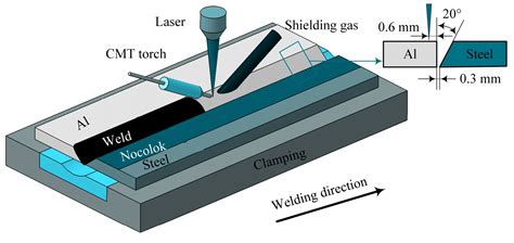 cmt welding